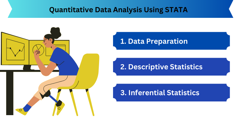 Understanding Hypothesis Testing and Statistical Modeling by using data analysis help using STATA